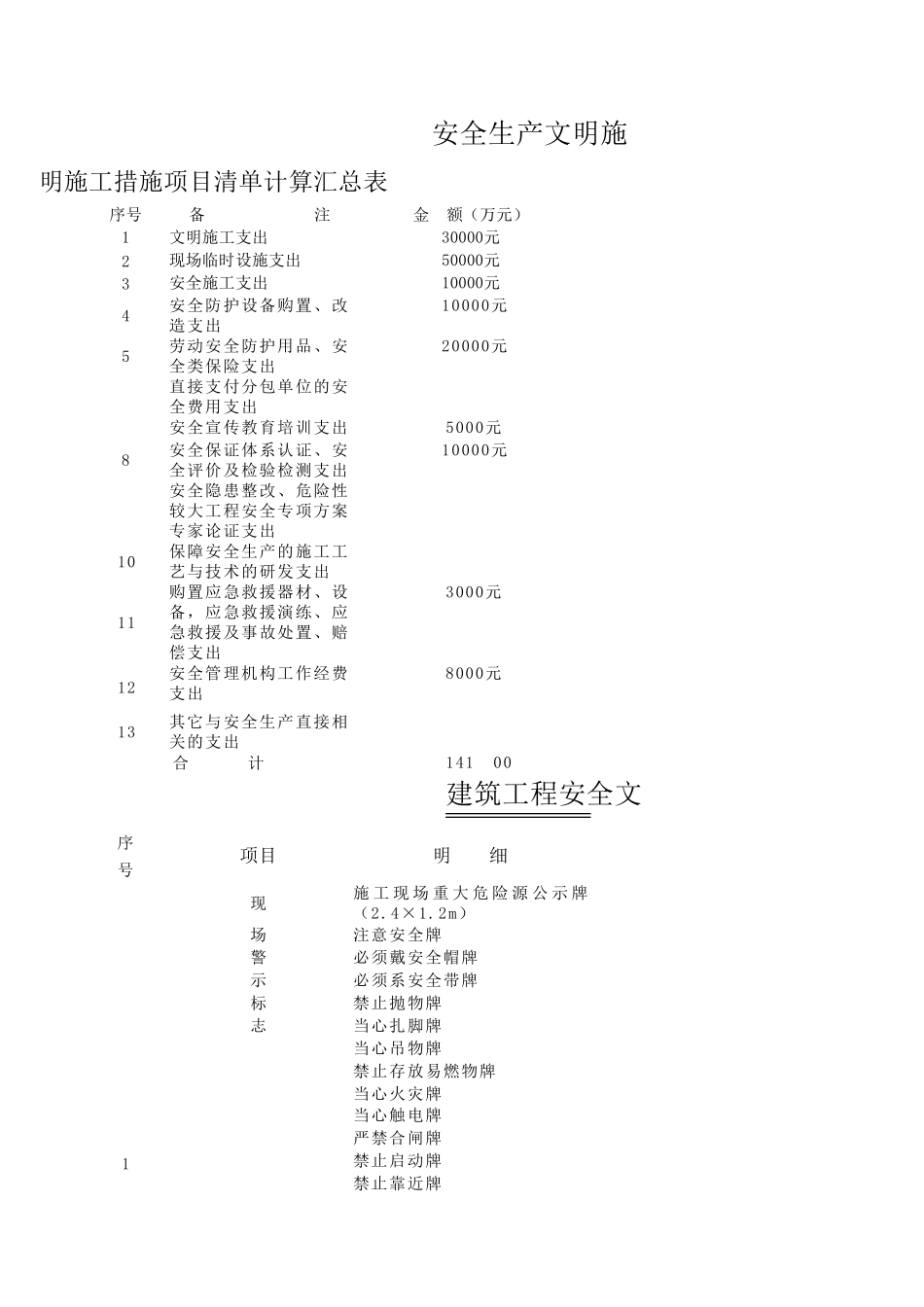 安全文明生产施工措施费用投入计划表_第1页