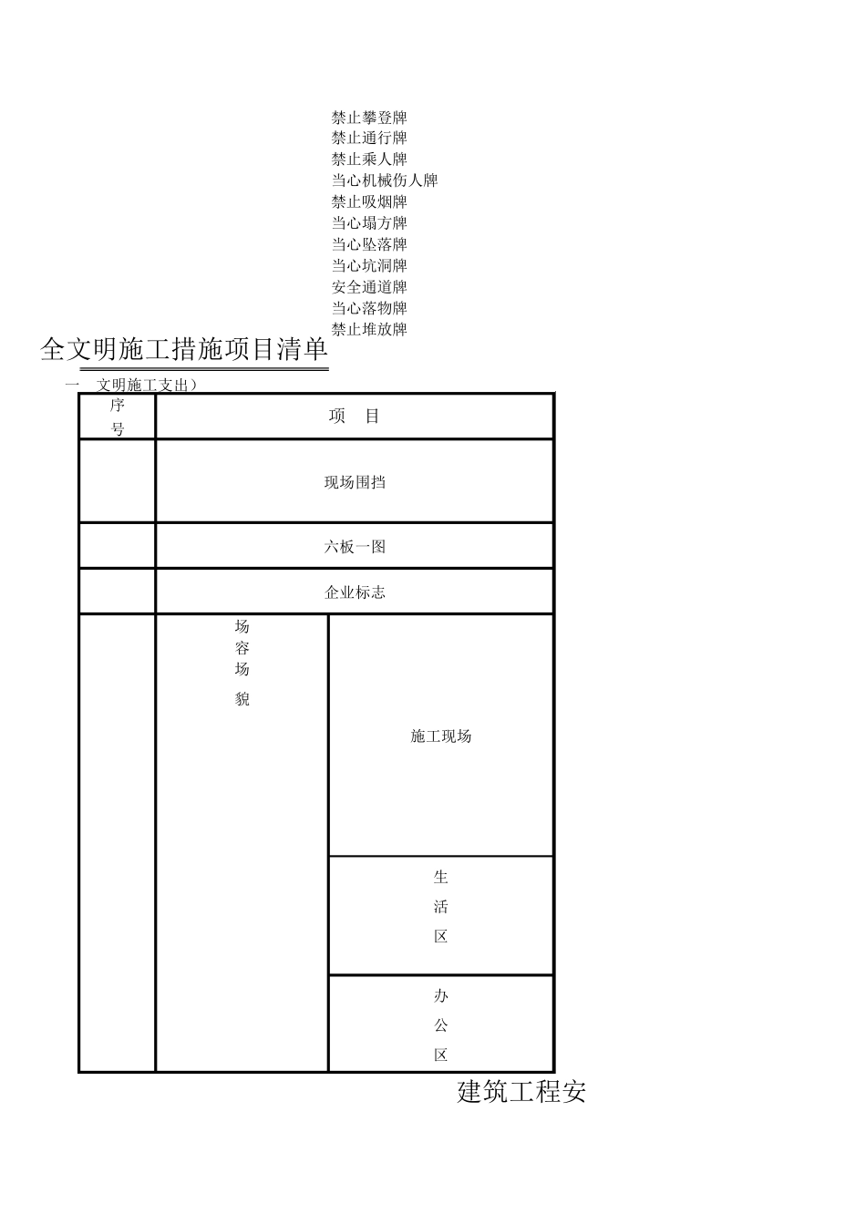 安全文明生产施工措施费用投入计划表_第2页