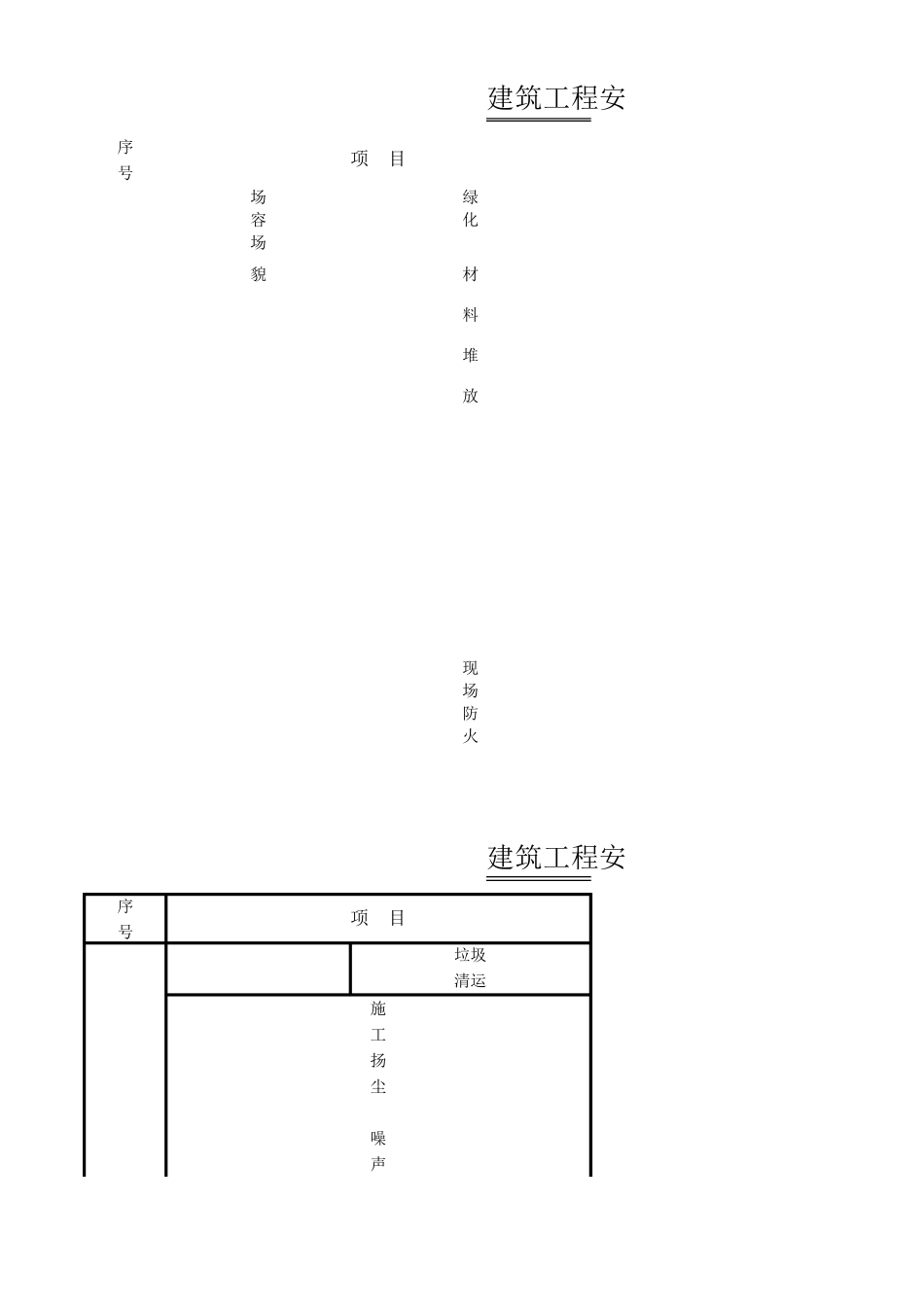 安全文明生产施工措施费用投入计划表_第3页