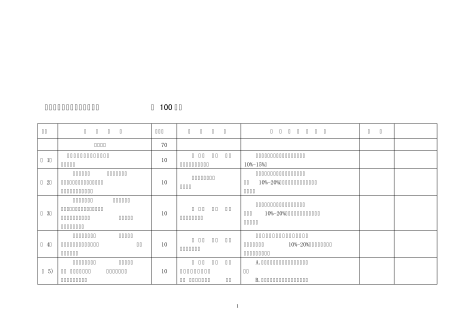 安全文明生产检查考核标准_第2页