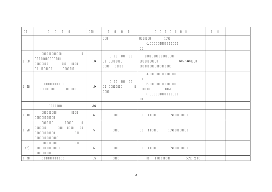 安全文明生产检查考核标准_第3页