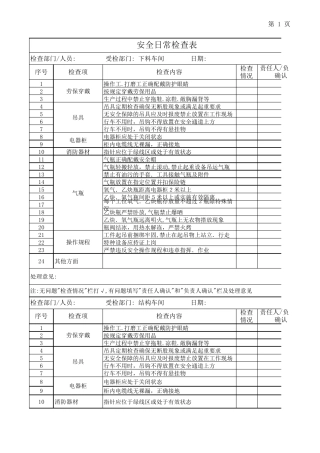 安全日常检查表