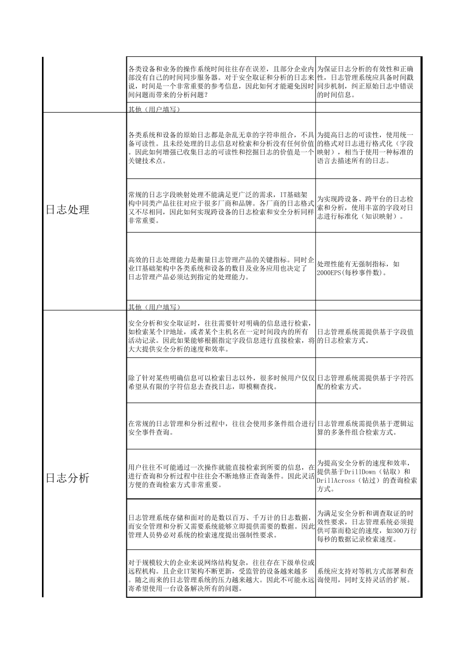 安全日志审计管理需求调查表_第3页