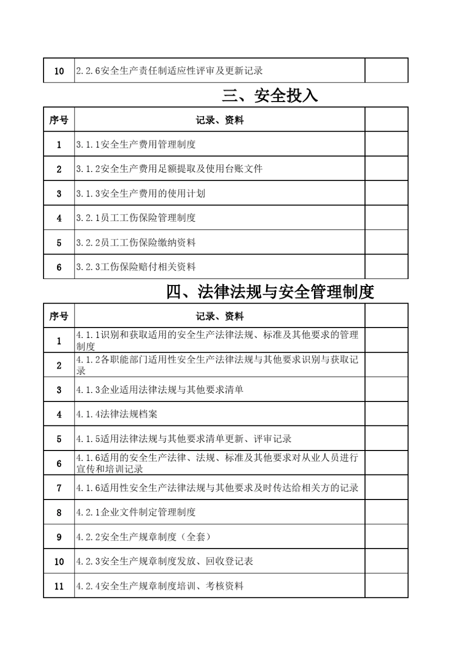 安全标准化13要素需要资料_第2页