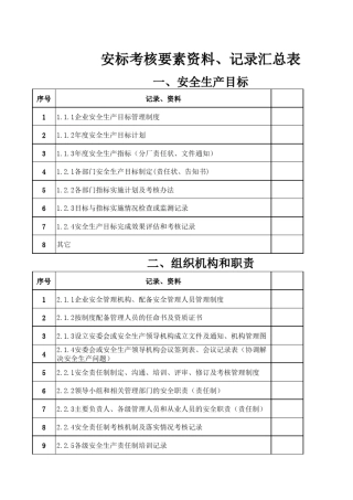 安全标准化13要素需要资料
