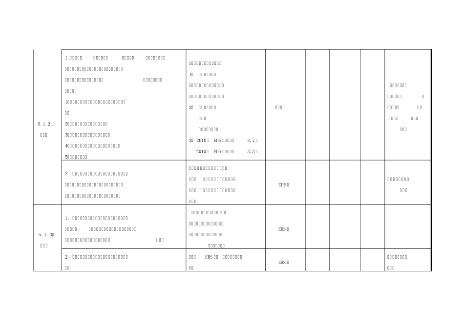安全标准化三级目标工作分解表_第2页