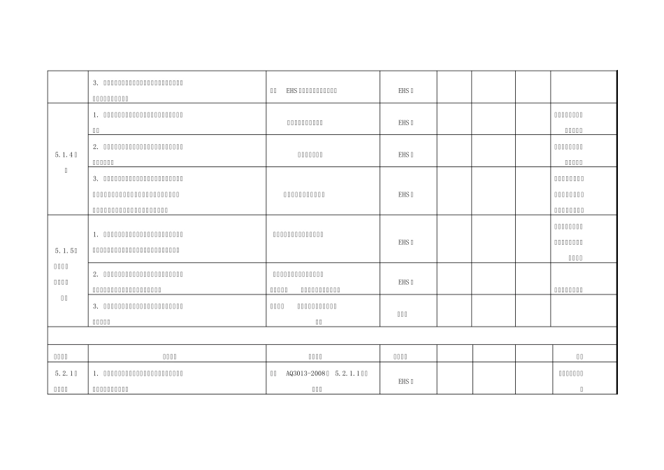 安全标准化三级目标工作分解表_第3页