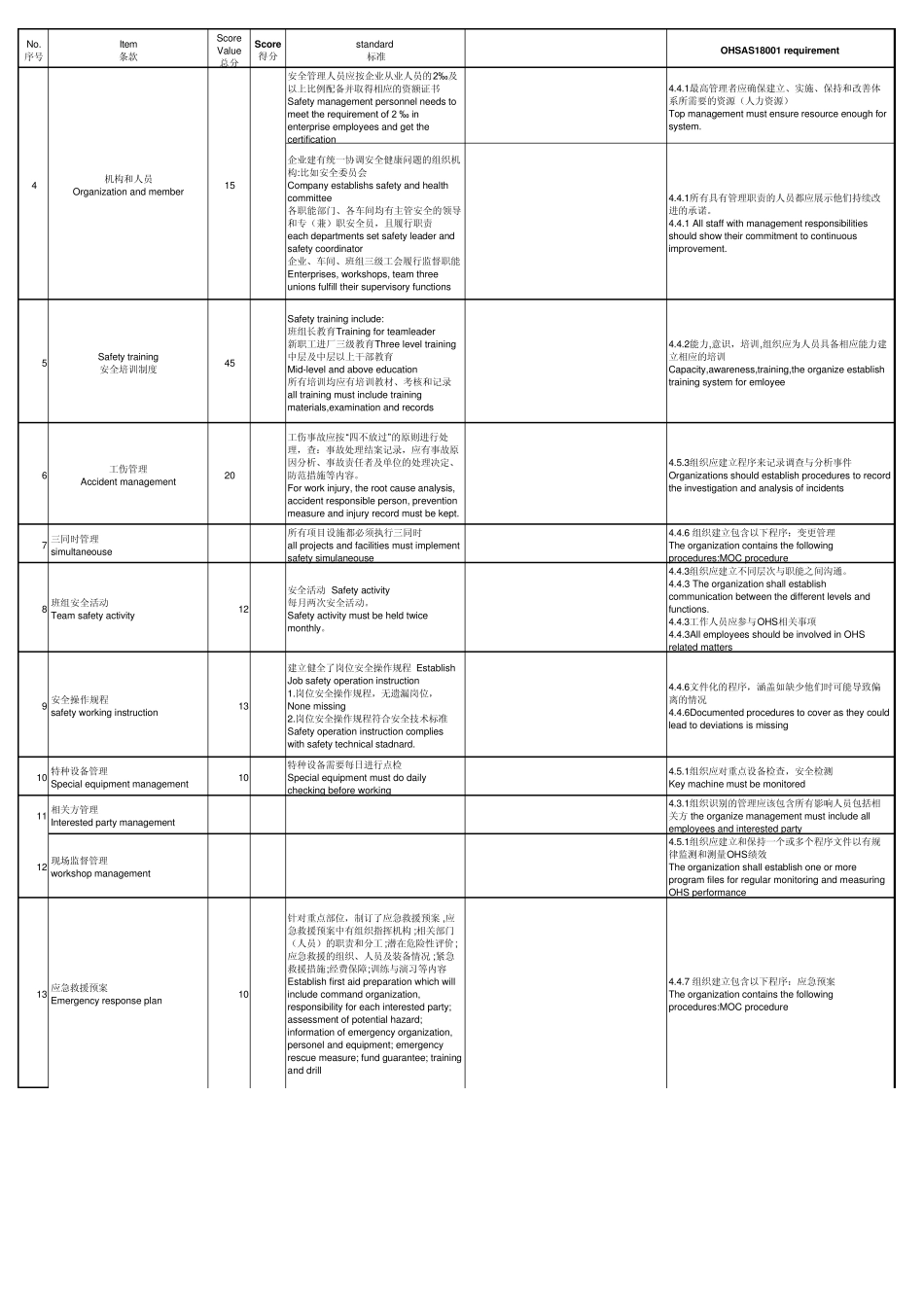 安全标准化中英文版本_第2页