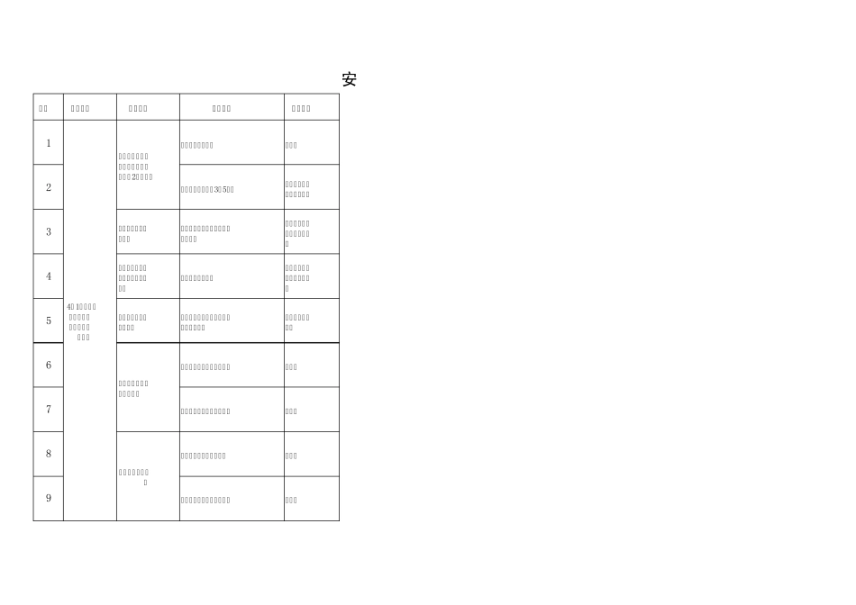安全标准化工作任务分解表_第1页