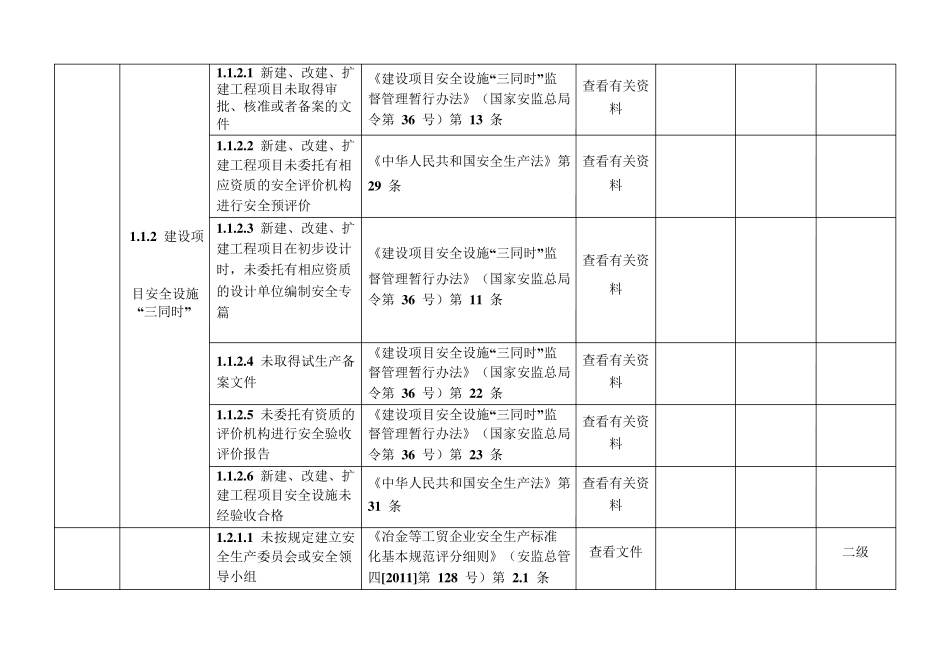 安全标准化工贸行业生产安全隐患排查依据_第2页