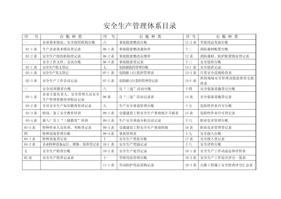 安全标准化所有台账汇总_第2页