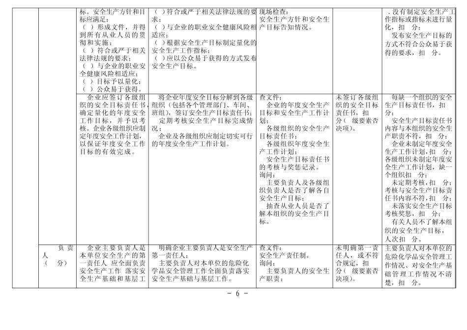 安全标准化新考评标准(否决项)_第2页
