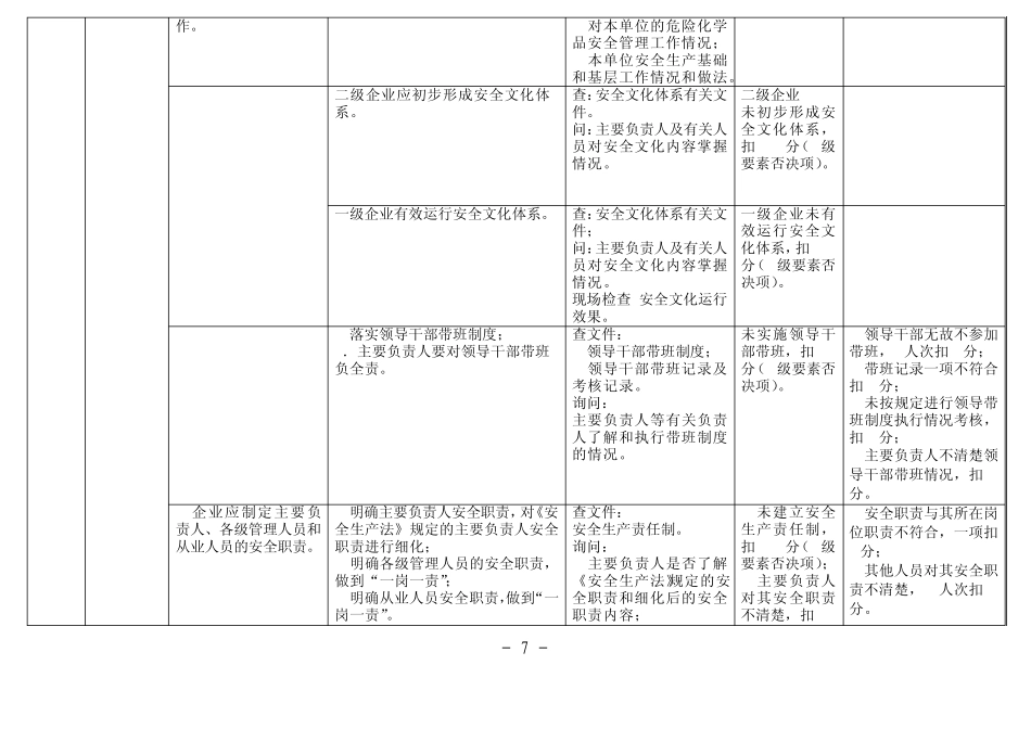 安全标准化新考评标准(否决项)_第3页