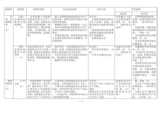 安全标准化新考评标准(否决项)
