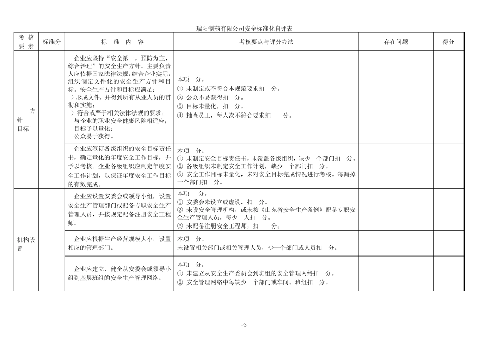 安全标准化标准及自评分_第2页