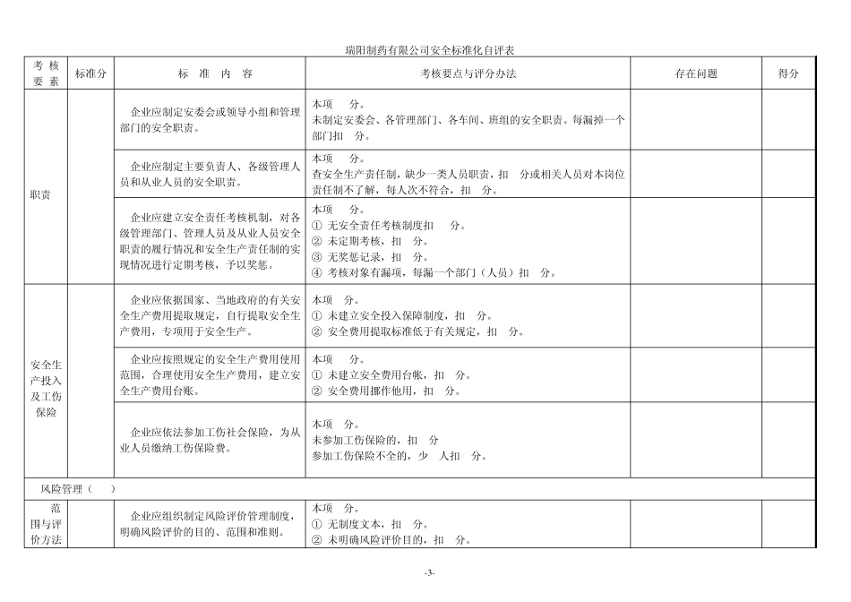 安全标准化标准及自评分_第3页
