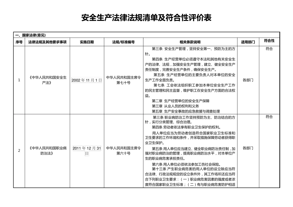 安全标准化法律法规清单_第1页