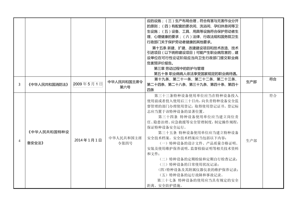 安全标准化法律法规清单_第2页
