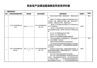 安全标准化法律法规清单