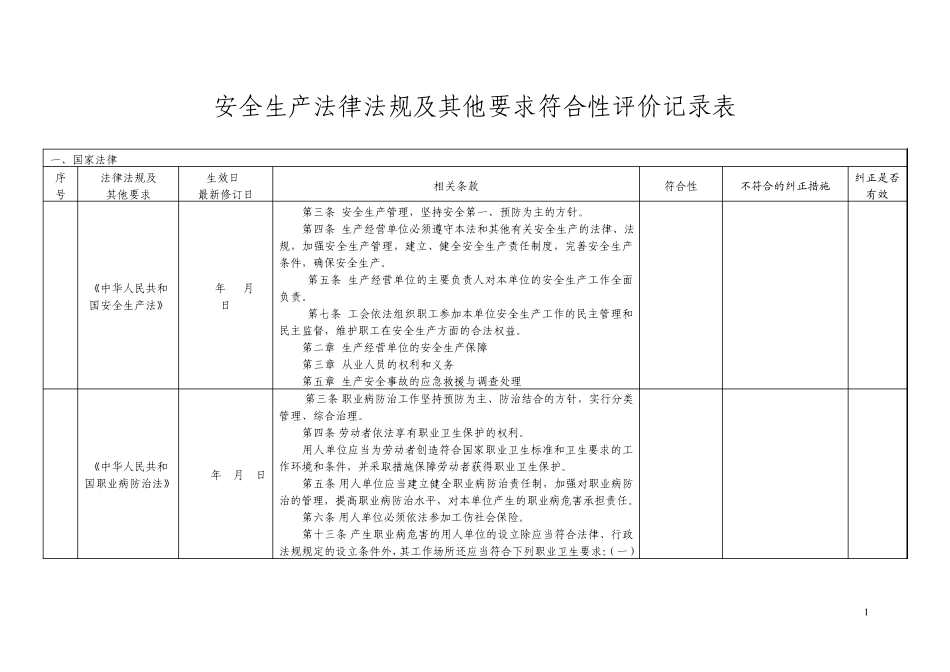 安全标准化法律法规及其他要求符合性评价记录(苏版)_第1页