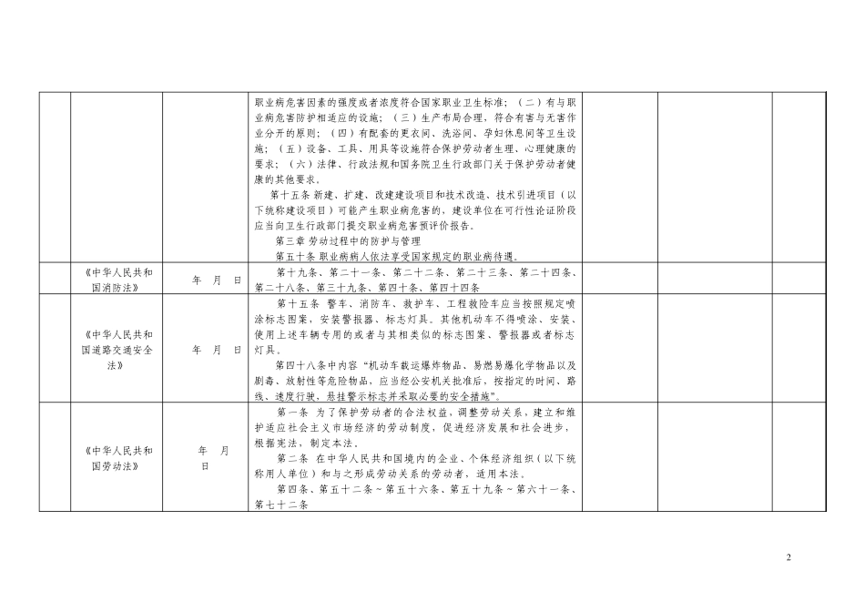 安全标准化法律法规及其他要求符合性评价记录(苏版)_第2页
