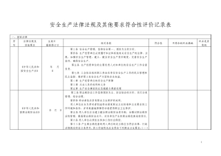 安全标准化法律法规及其他要求符合性评价记录(苏版)