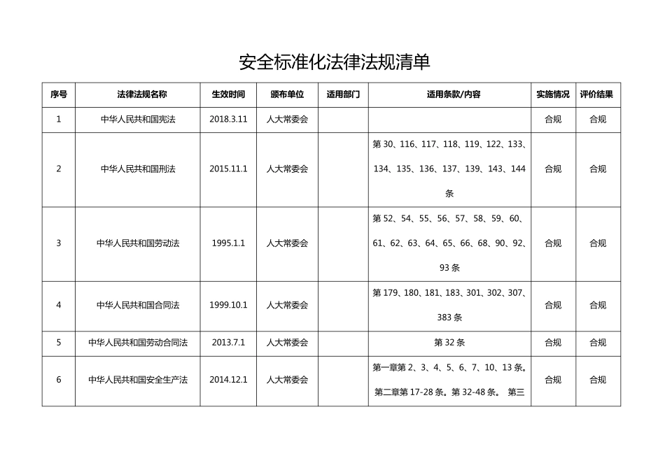 安全标准化法律法规清单2018_第1页