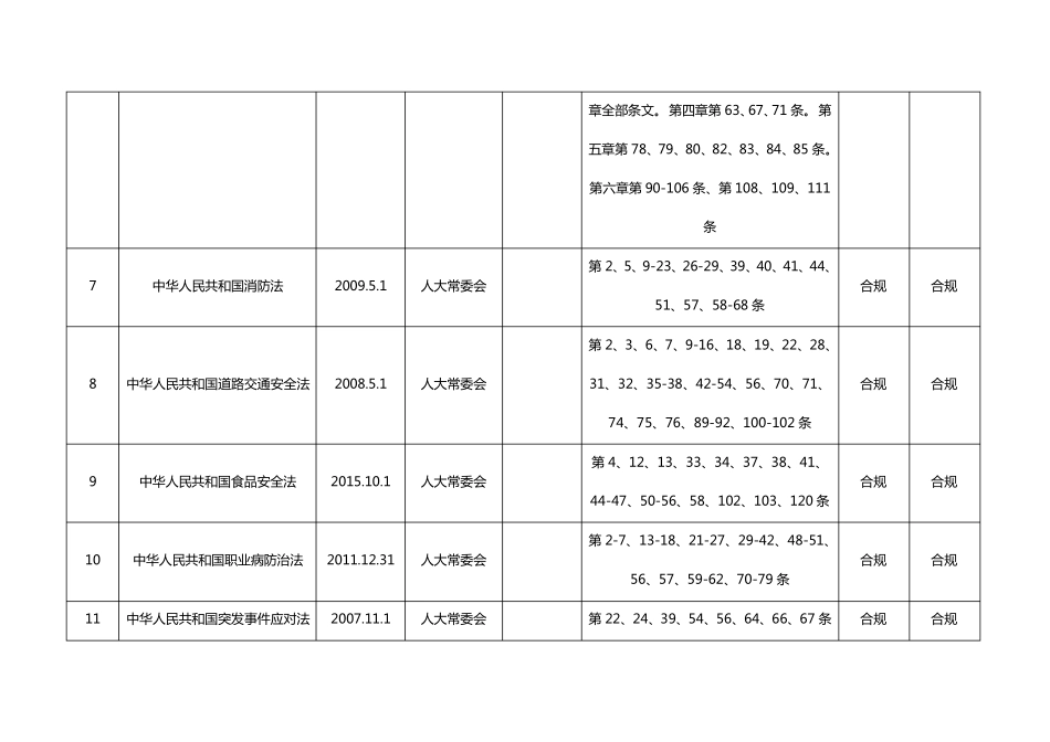安全标准化法律法规清单2018_第2页