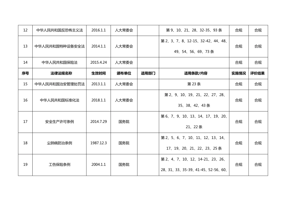 安全标准化法律法规清单2018_第3页