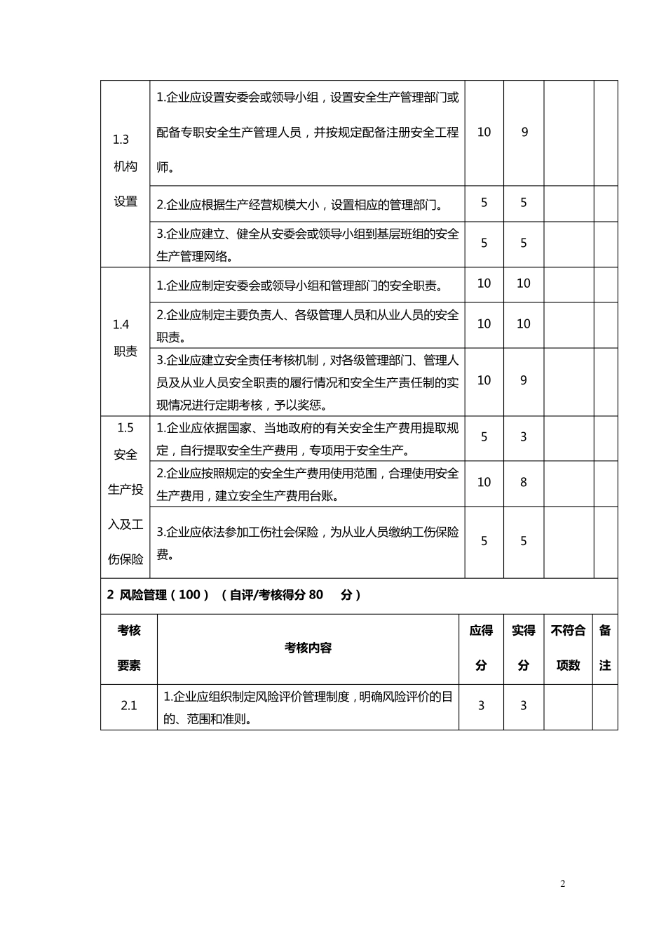 安全标准化自评表_第2页