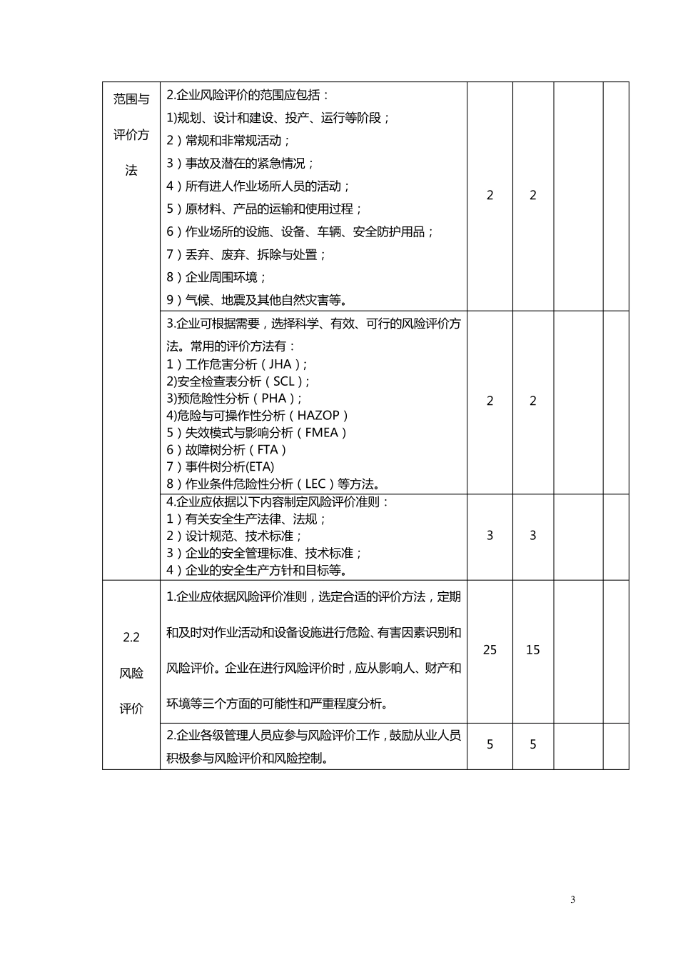 安全标准化自评表_第3页
