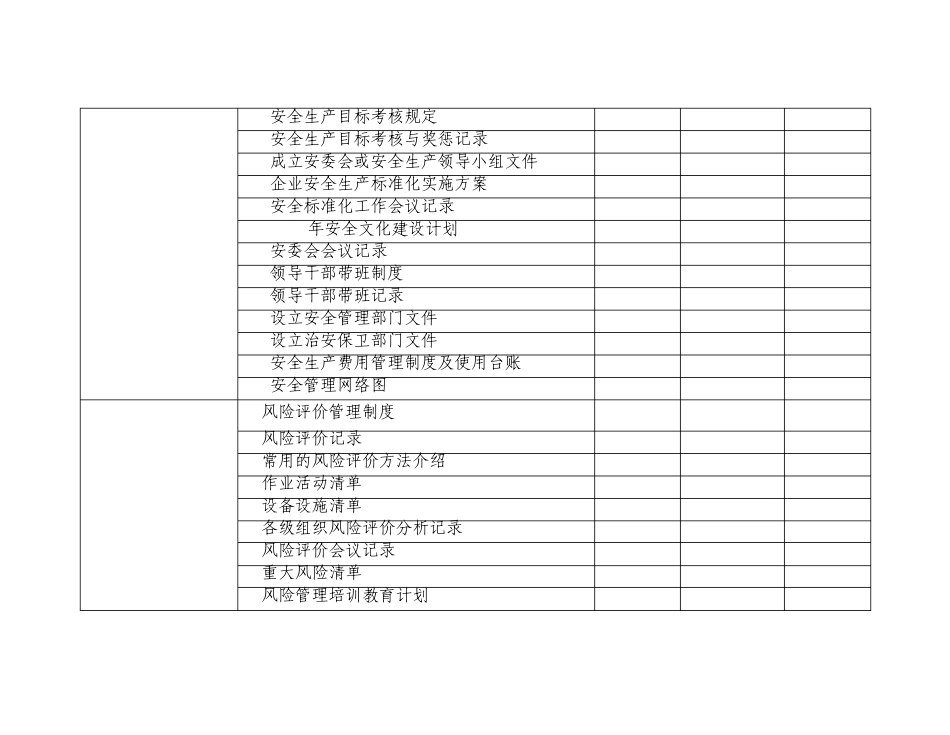 安全标准化要素汇总表_第2页