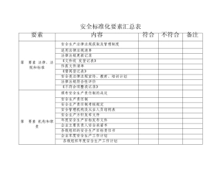 安全标准化要素汇总表