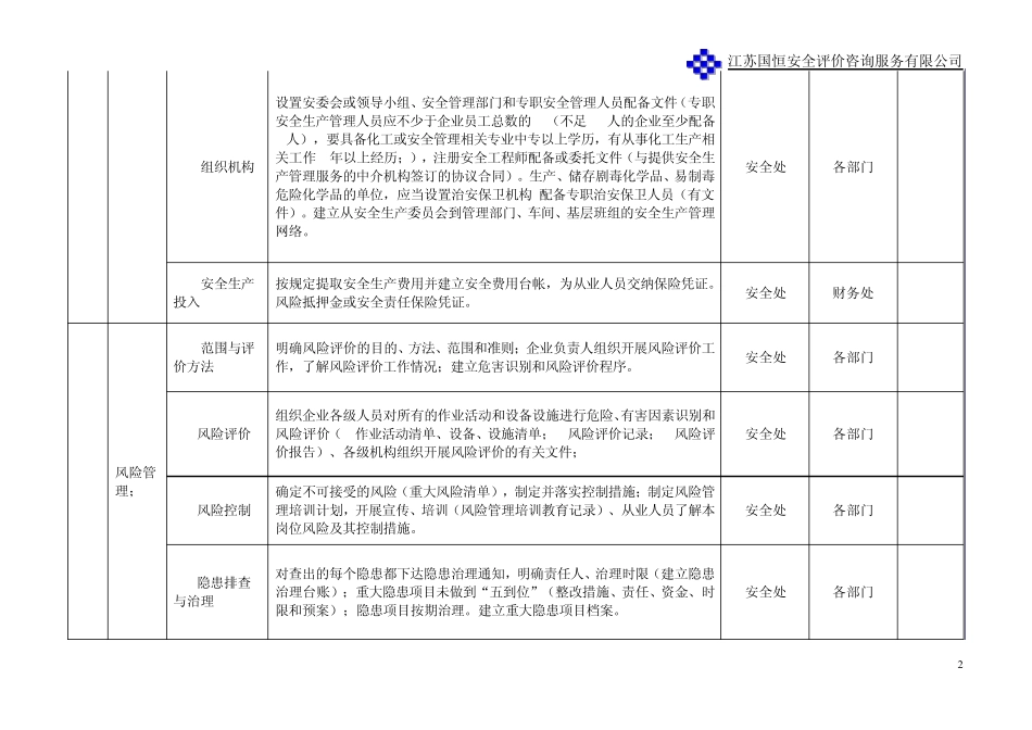 安全标准化评审核查资料汇总表_第2页
