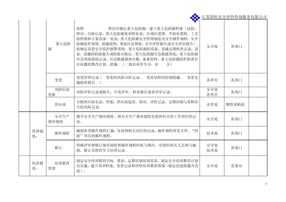 安全标准化评审核查资料汇总表_第3页