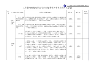 安全标准化评审核查资料汇总表