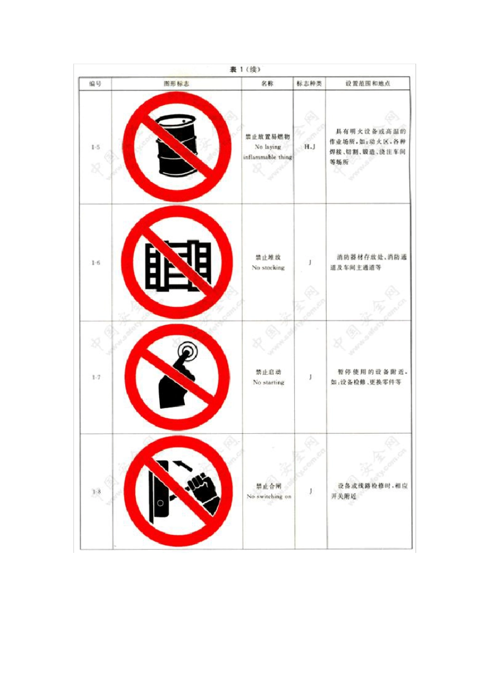 安全标志及其使用导则(GB2894)_第3页