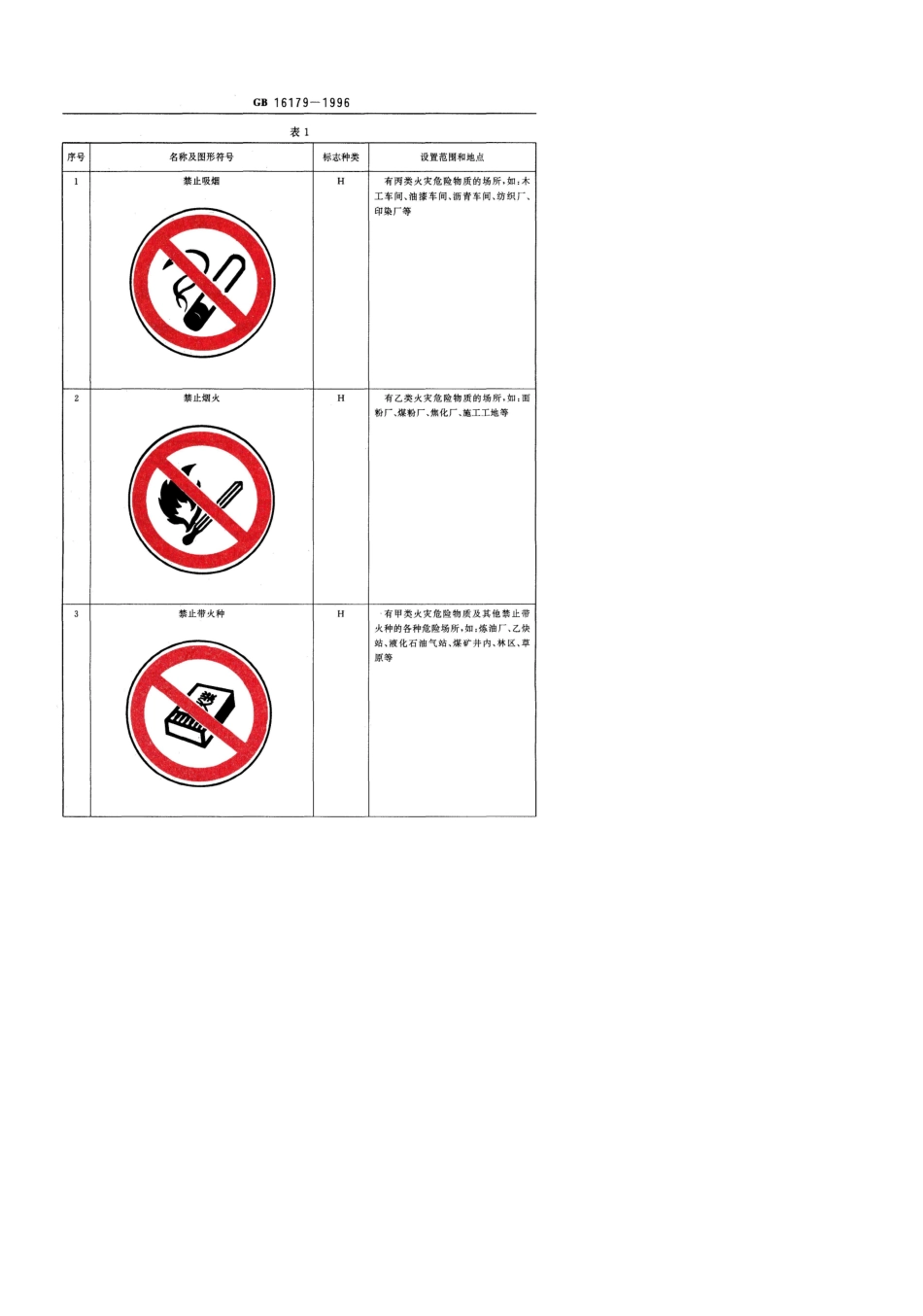 安全标志使用导则GB161791996_第3页