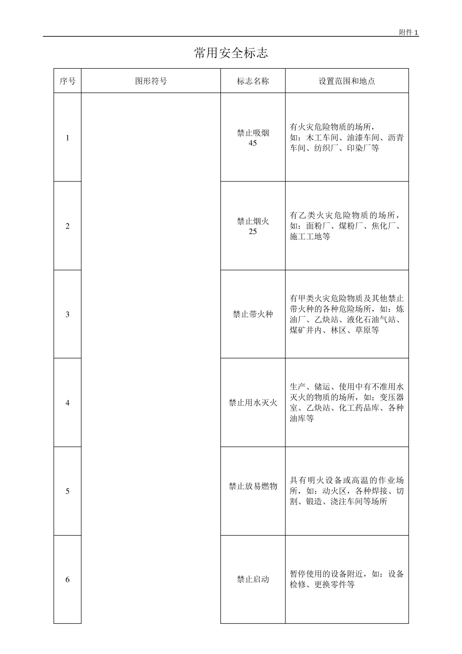 安全标志图片大全详细图解_第1页