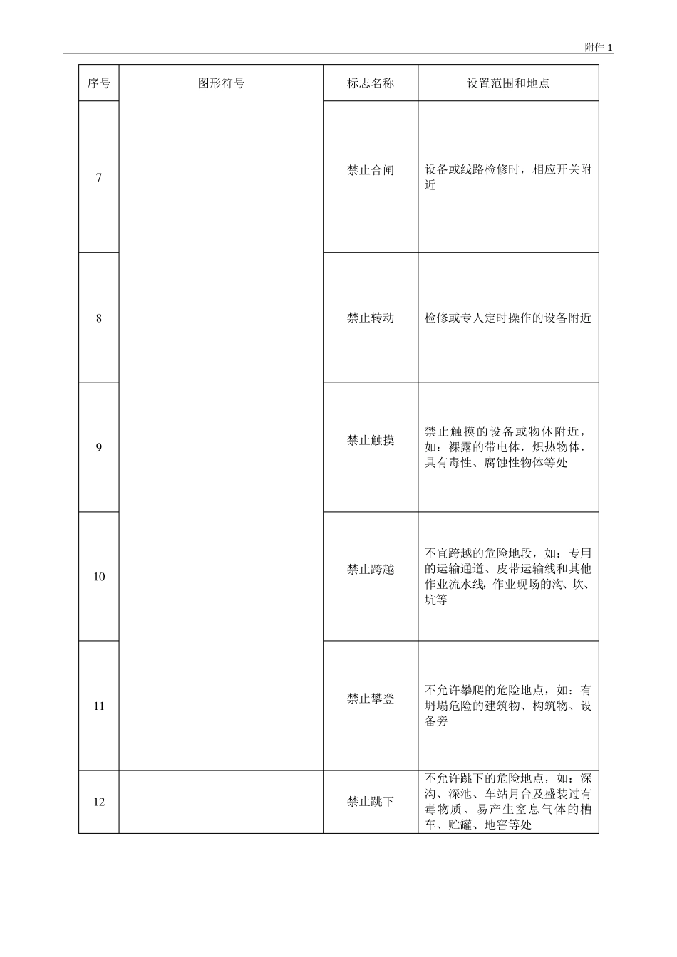 安全标志图片大全详细图解_第2页