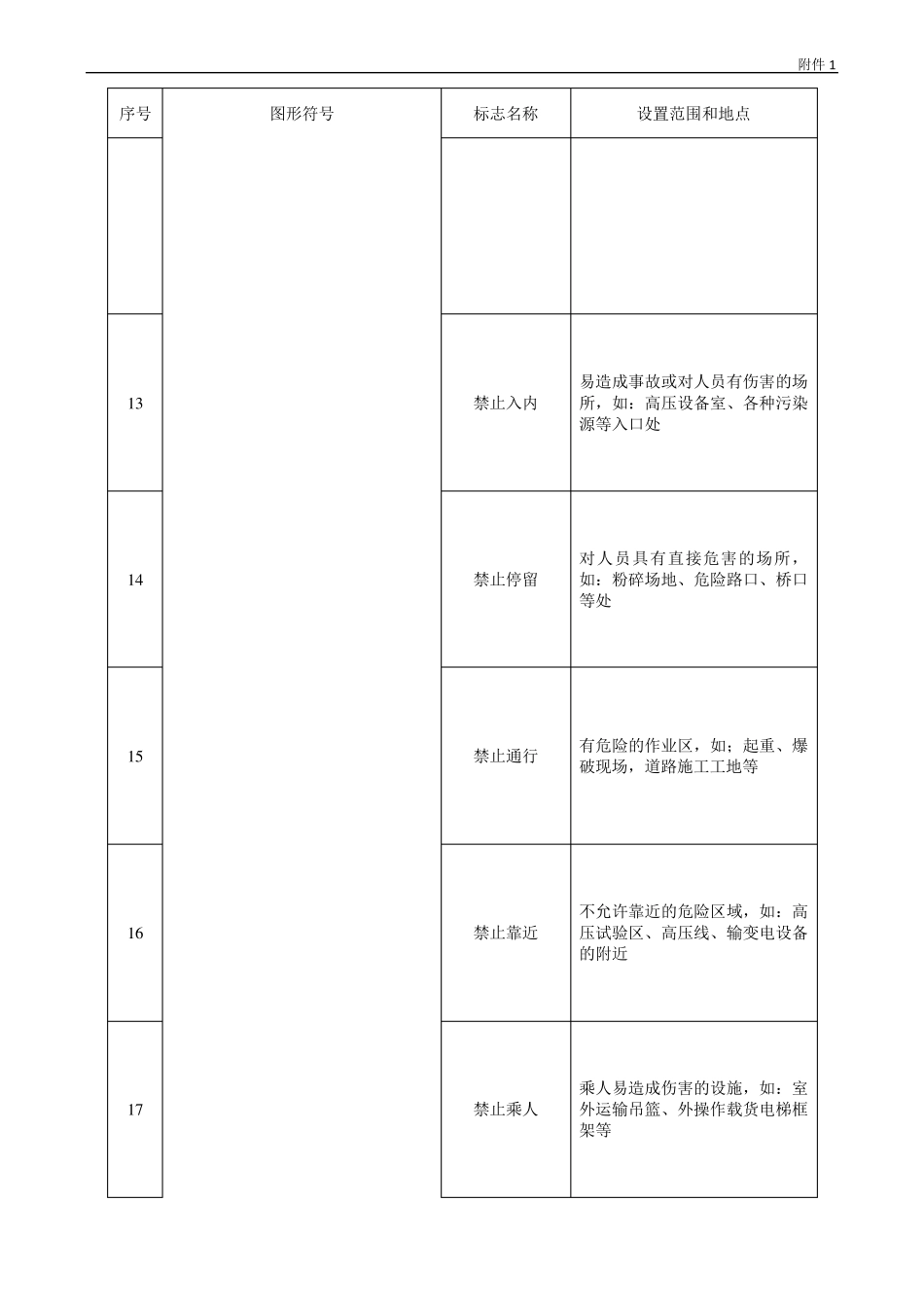 安全标志图片大全详细图解_第3页