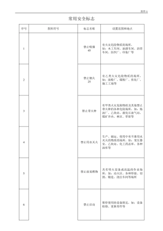 安全标志图片大全详细图解