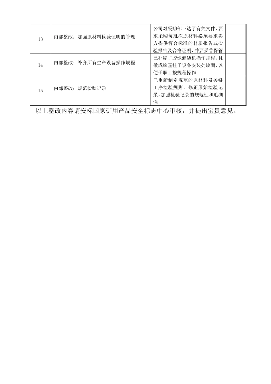 安全标志现场评审整改报告范文_第3页