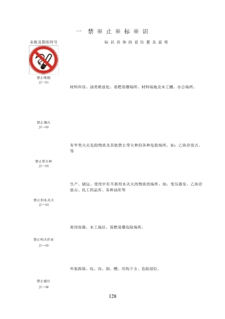 安全标识图集