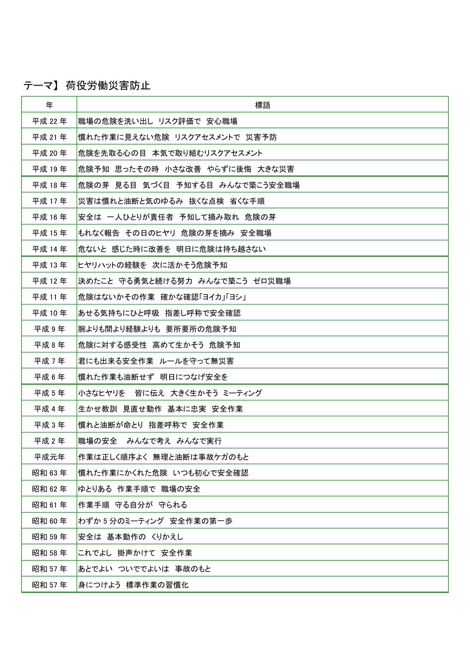 安全标语日本语_第1页