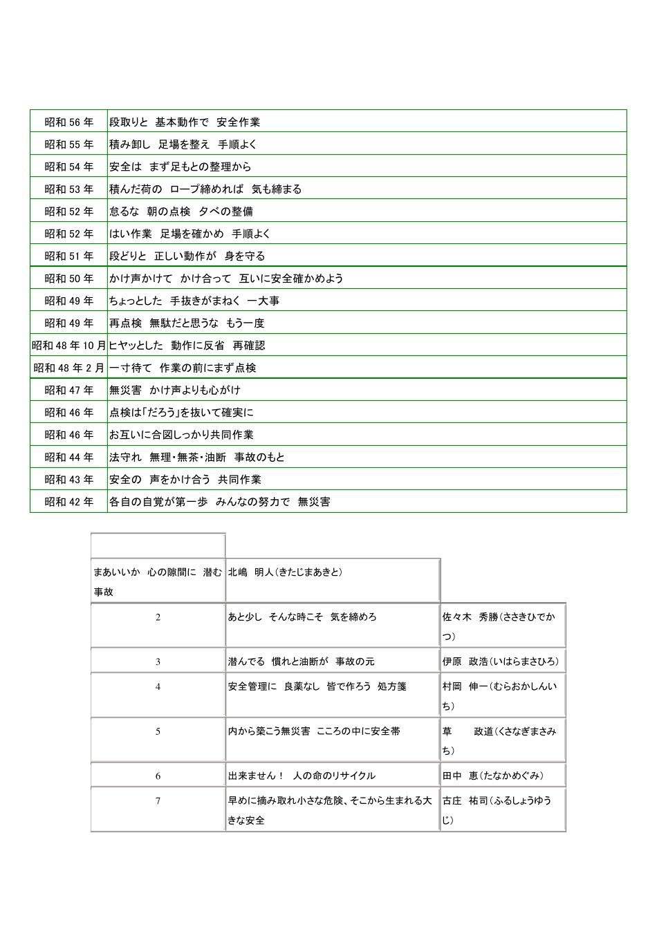 安全标语日本语_第2页