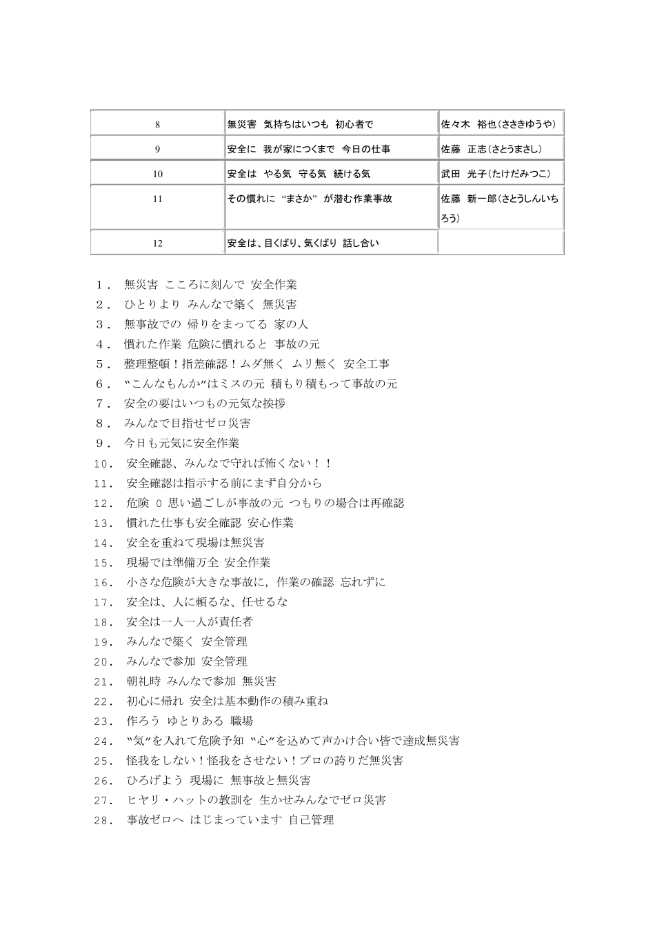 安全标语日本语_第3页