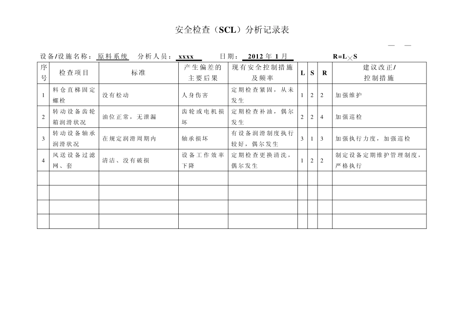 安全检查(SCL)分析记录表(汇总)_第2页