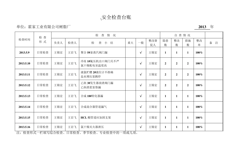 安全检查台账_第2页