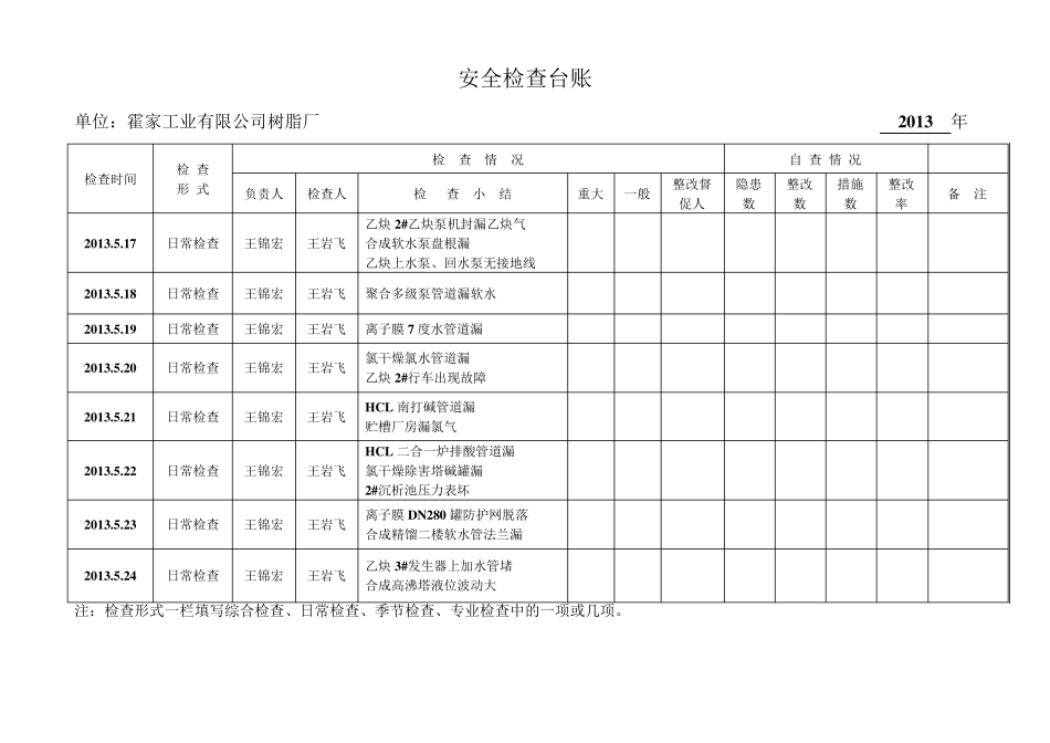 安全检查台账_第3页